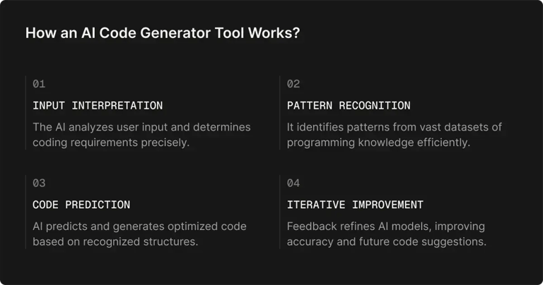 how-an-ai-code-generator-tool-works