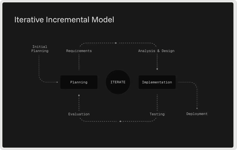 iterative-inremental-model