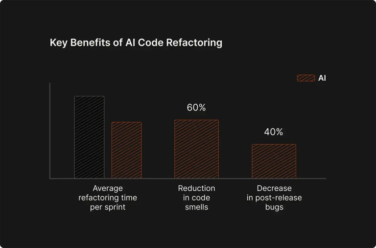 key-benefits-of-ai-code-refactoring