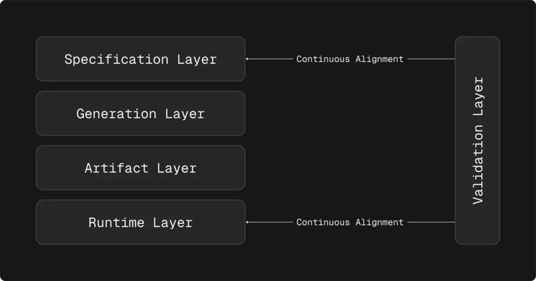 layered-architecture-diagram
