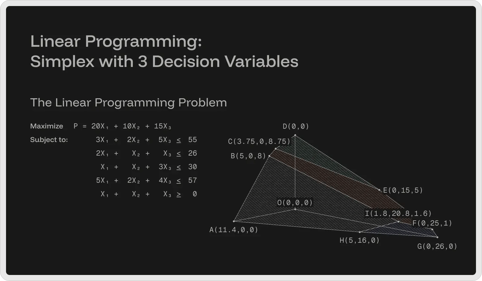 linear-programming-graph