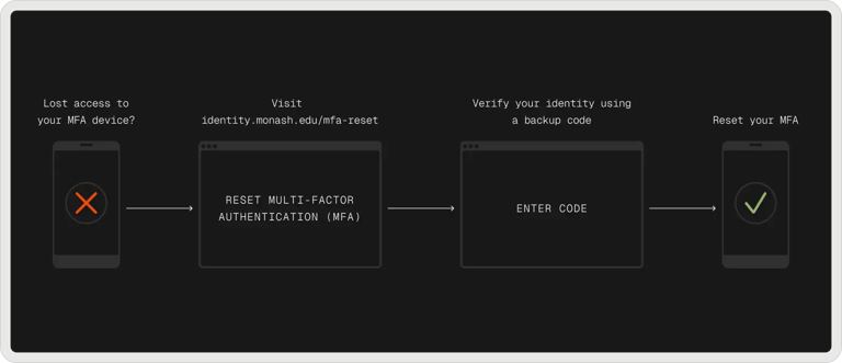 control-access-and-require-mfa