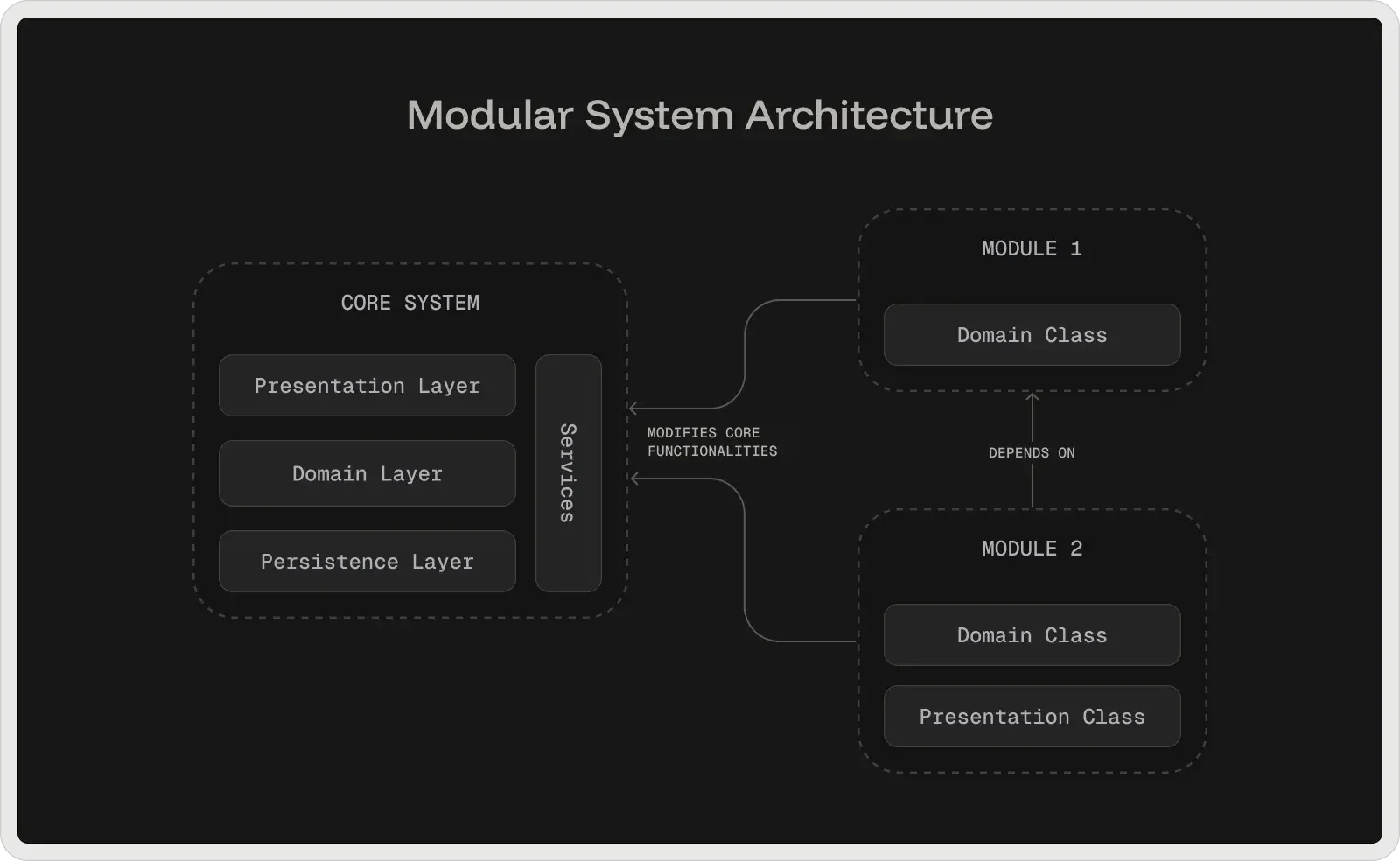 modular-system-architecture