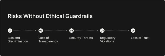 risks-without-ethical-guardrails