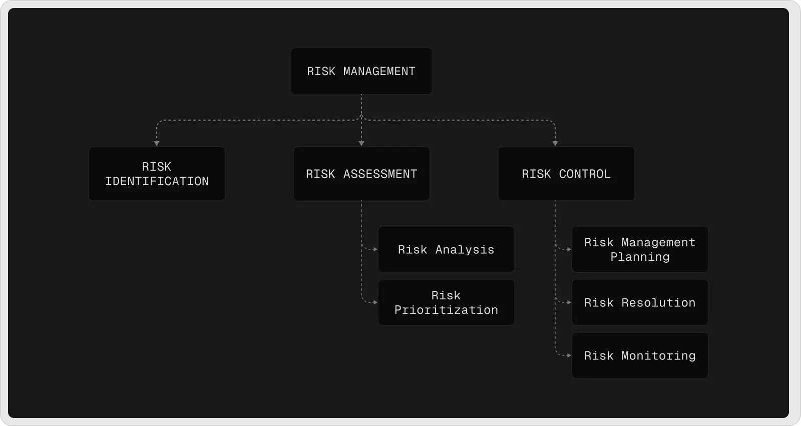 risk-management-flowchart