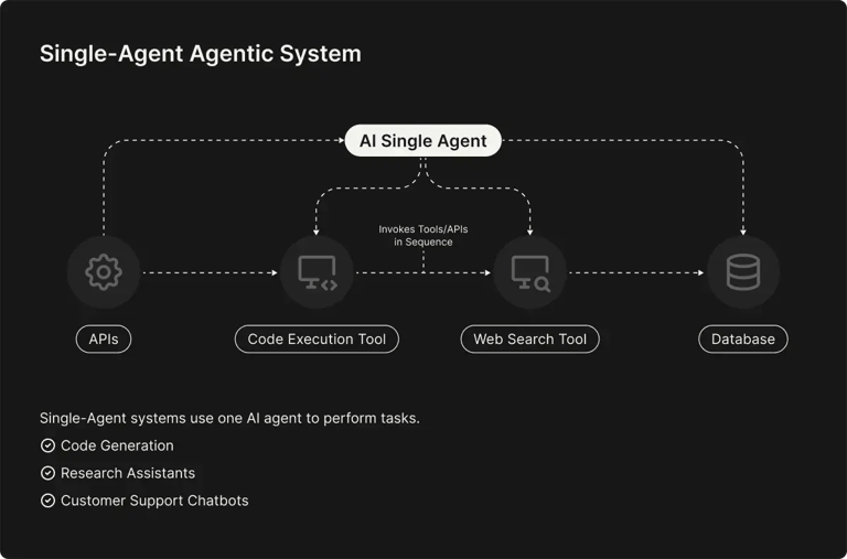 single-agent-systems