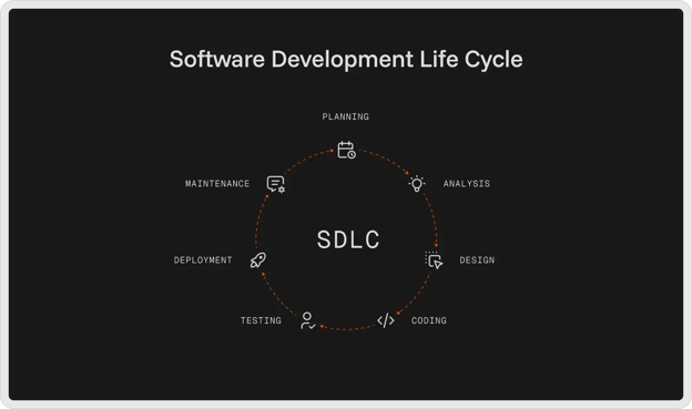 sdlc-circle