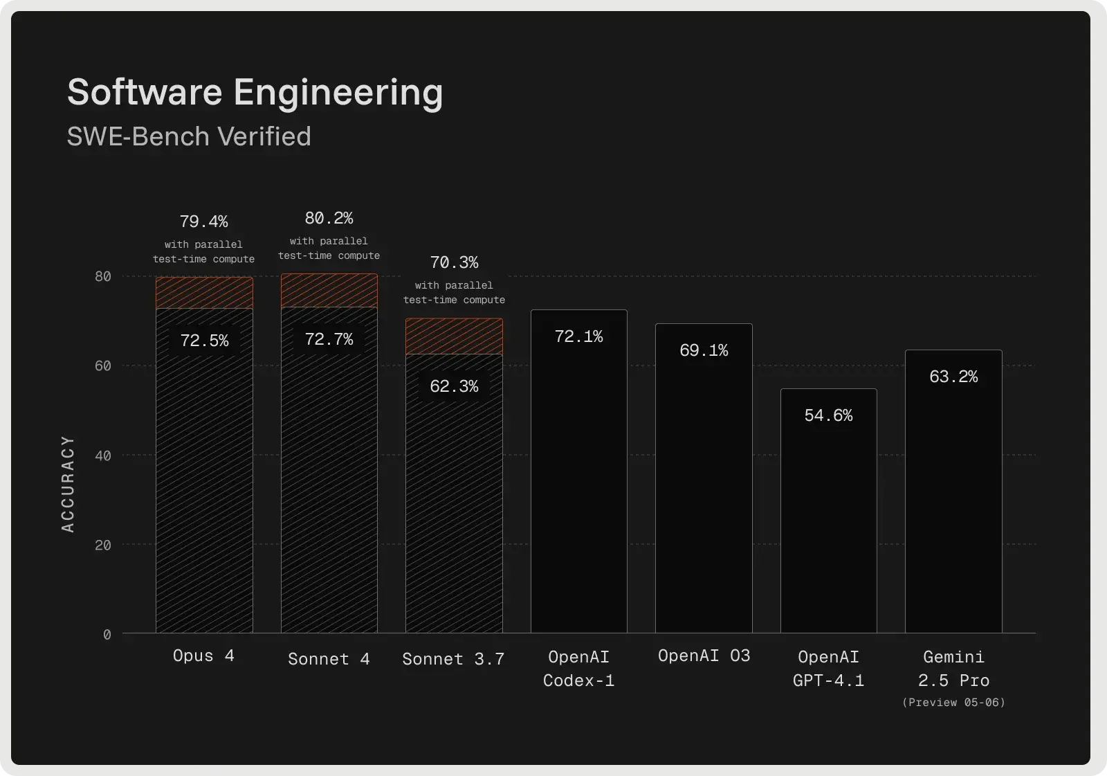 software-engineering