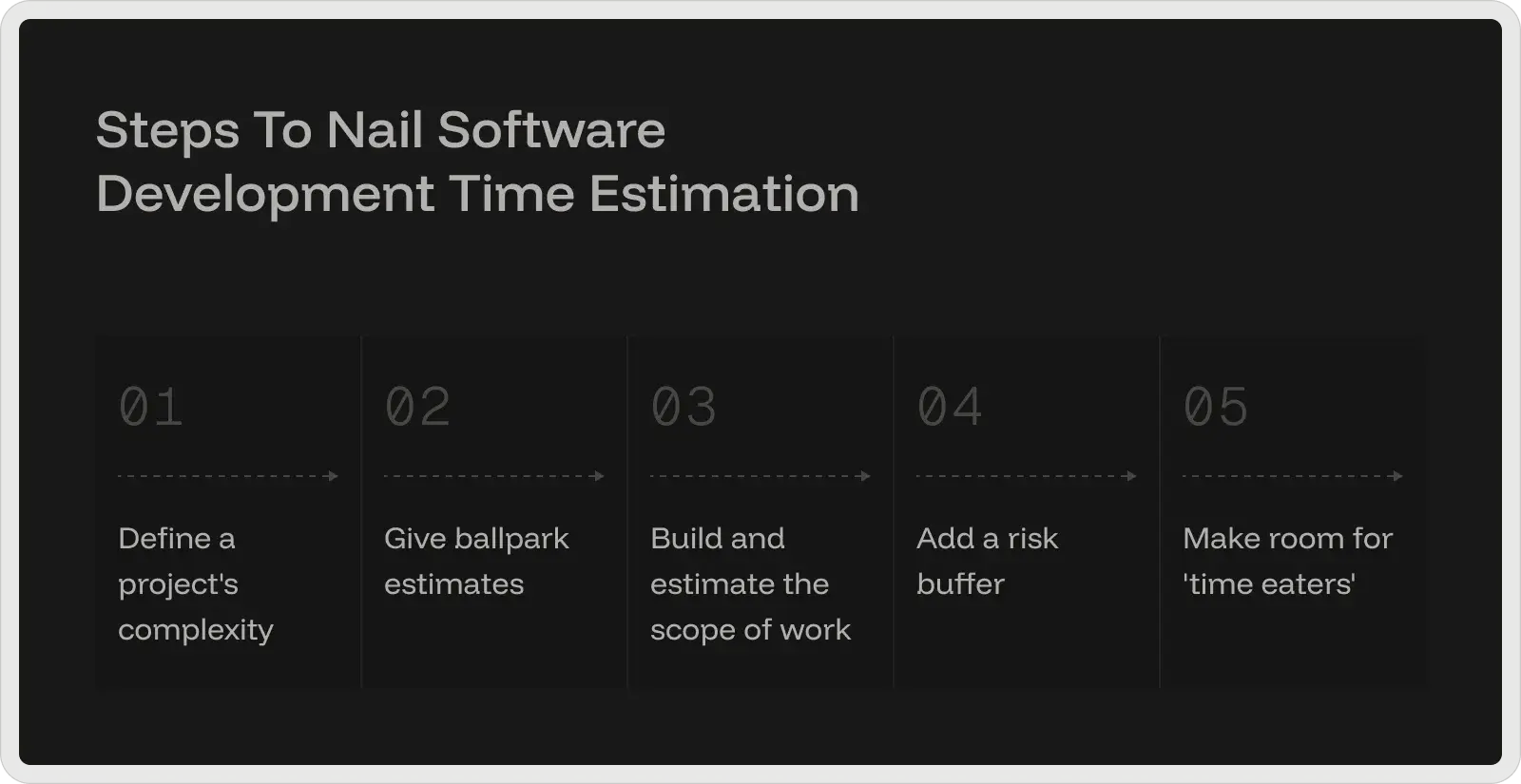 software-development-time-estimation-steps