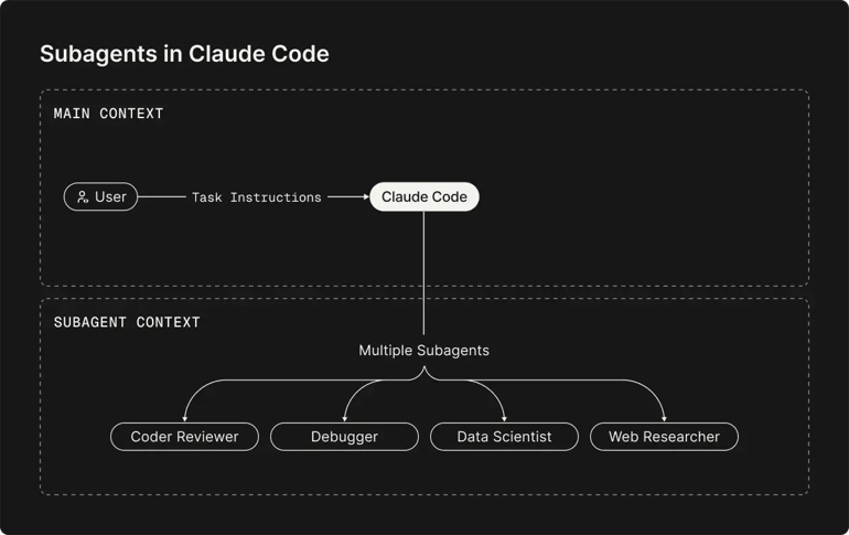subagents-in-claude-code