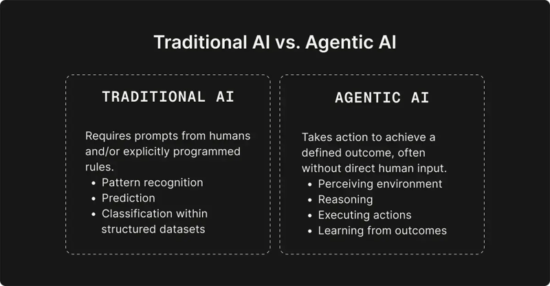 traditional-ai-vs-agentic-ai