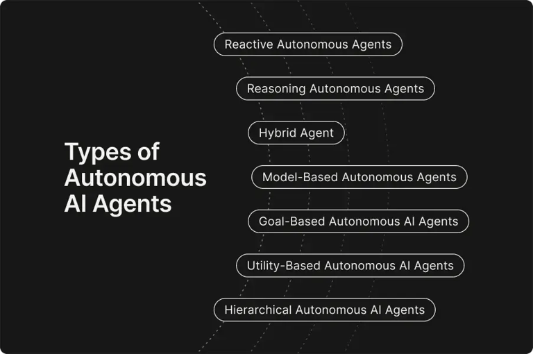 types-of-autonomous-ai-agents