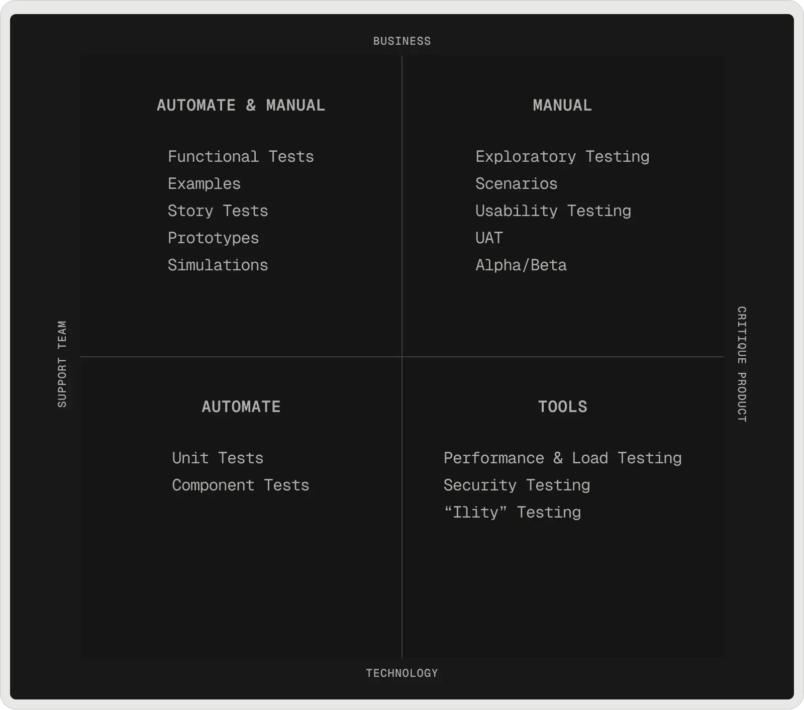 agile-testing-quadrants