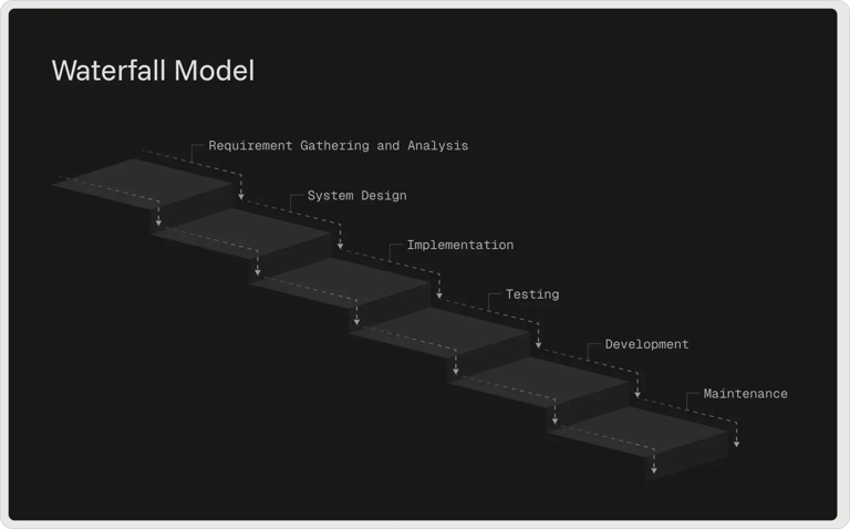 waterfall-model