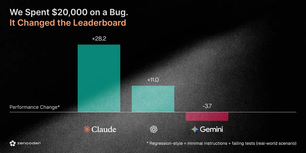 How We Missed a Bug in Our Evals, Spent $20,000, and Got Great Insights