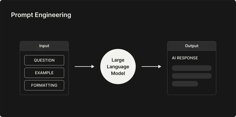 what-is-prompt-engineering