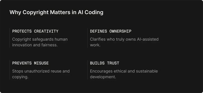 why-copyright-matters-in-ai-coding