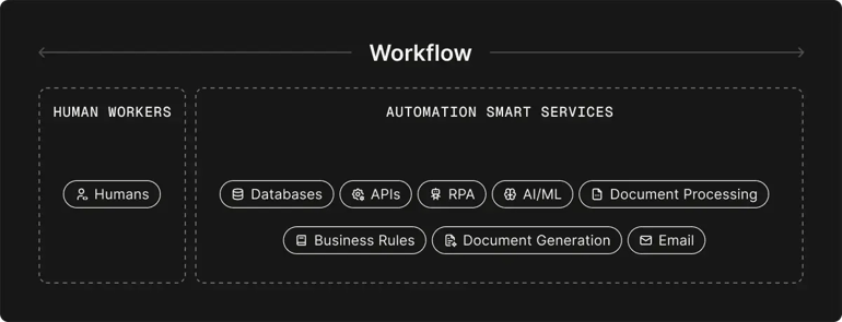 workflow-automation