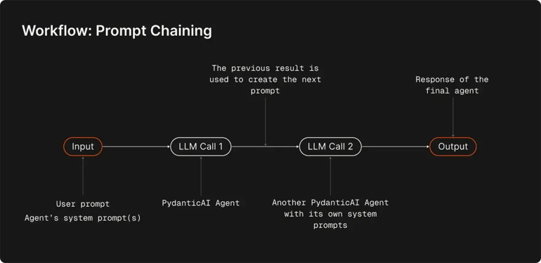 workflow-prompt-chaining