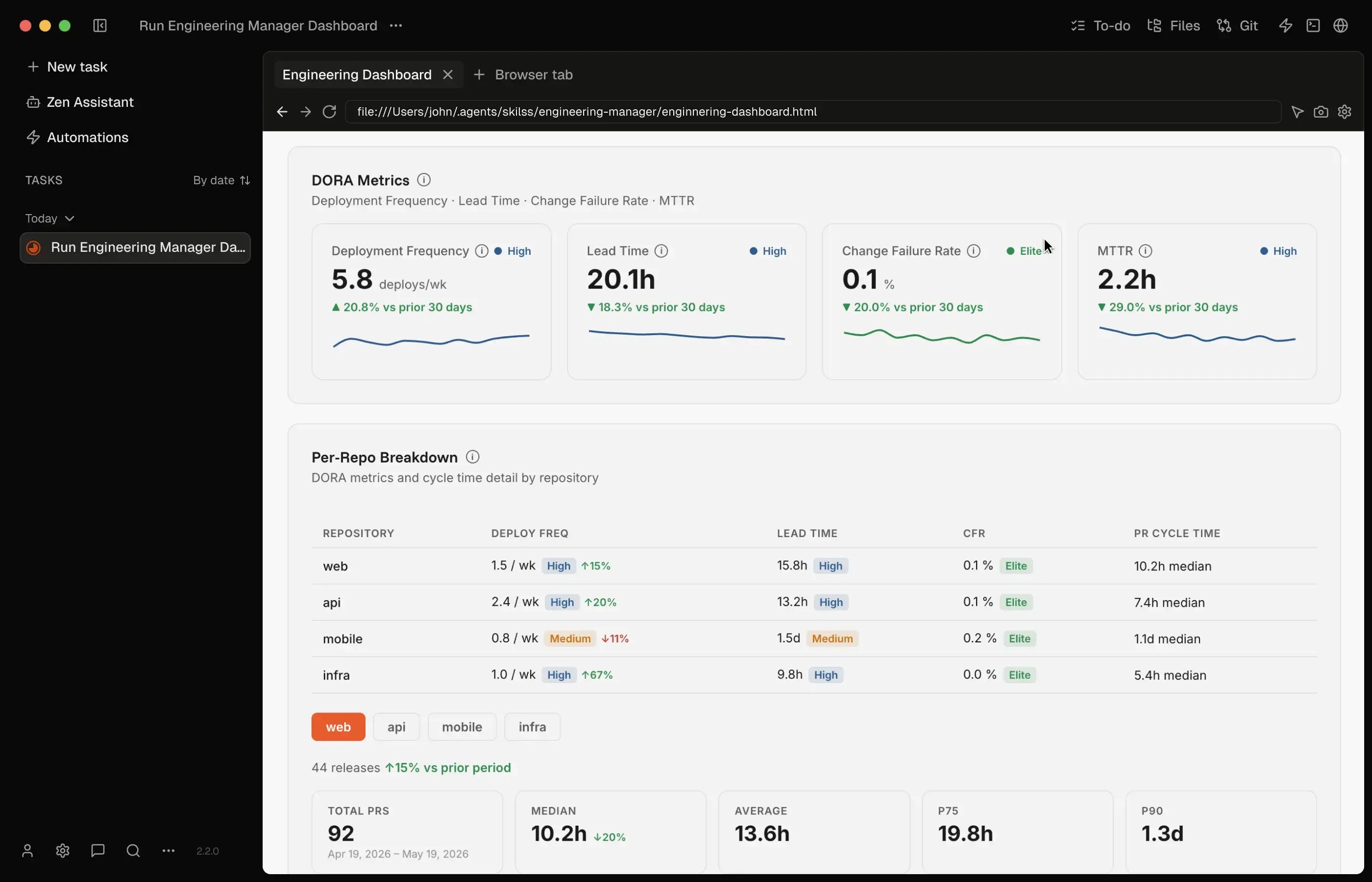 Zenflow for Eng Managers-DORA