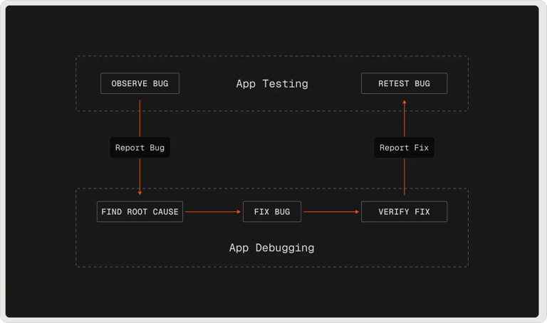 app-testing