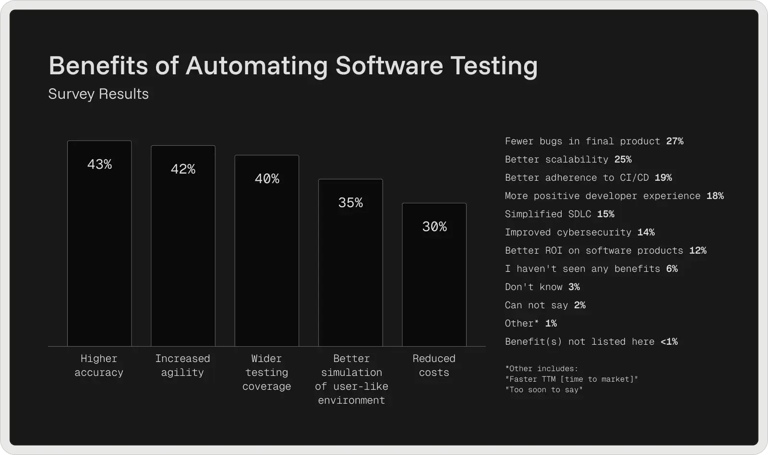 benefits-of-automating-software-testing