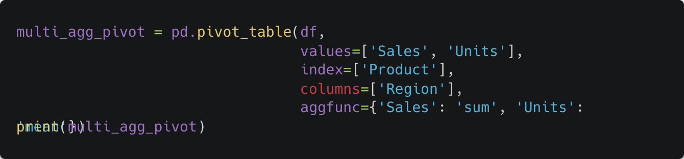 Pandas Pivot Tables: A Comprehensive Guide for Data Science