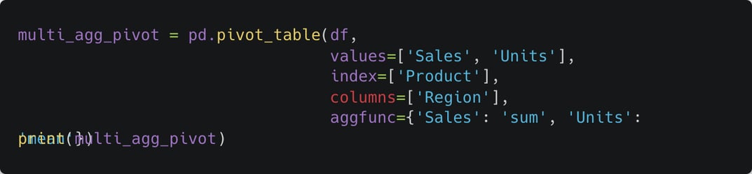 Pandas Pivot Tables: A Comprehensive Guide for Data Science