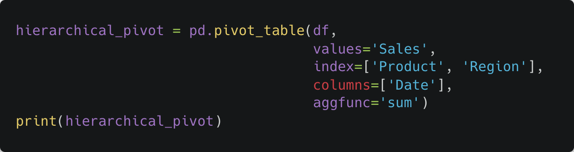Pandas Pivot Tables: A Comprehensive Guide for Data Science