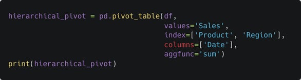 Pandas Pivot Tables: A Comprehensive Guide for Data Science