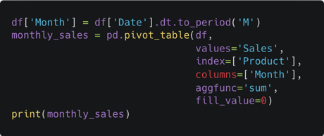 Pandas Pivot Tables: A Comprehensive Guide for Data Science