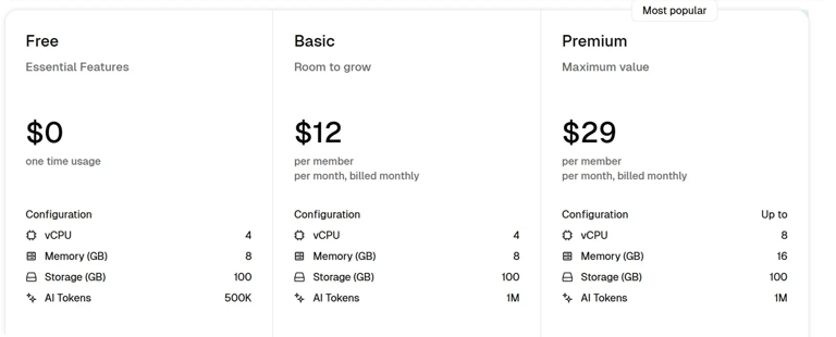codeanywhere-pricing