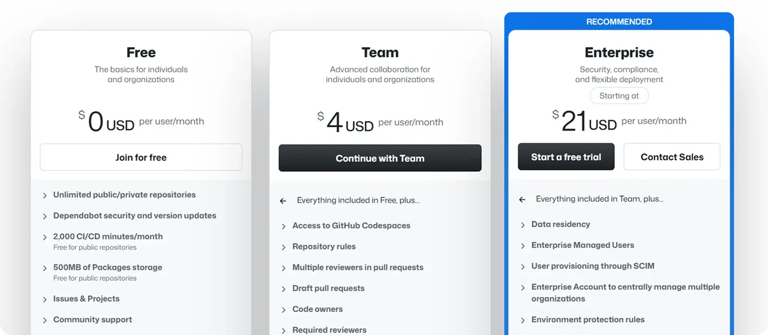 github-codespaces-pricing