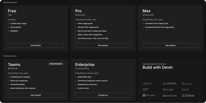 Devin AI Pricing