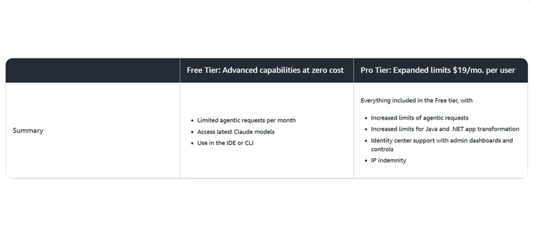 amazon-q-developer-pricing