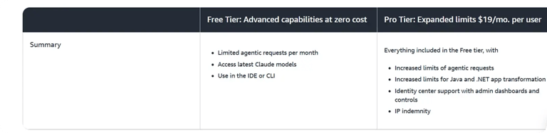 amazon-q-developer-pricing