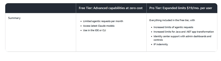 amazon-q-developer-pricing
