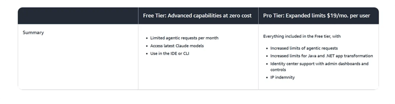 amazon-q-developer-pricing