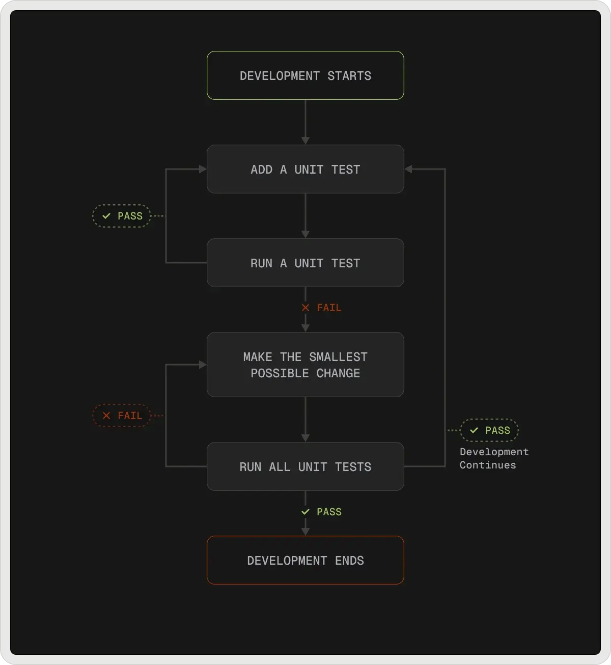 unit-test-scheme