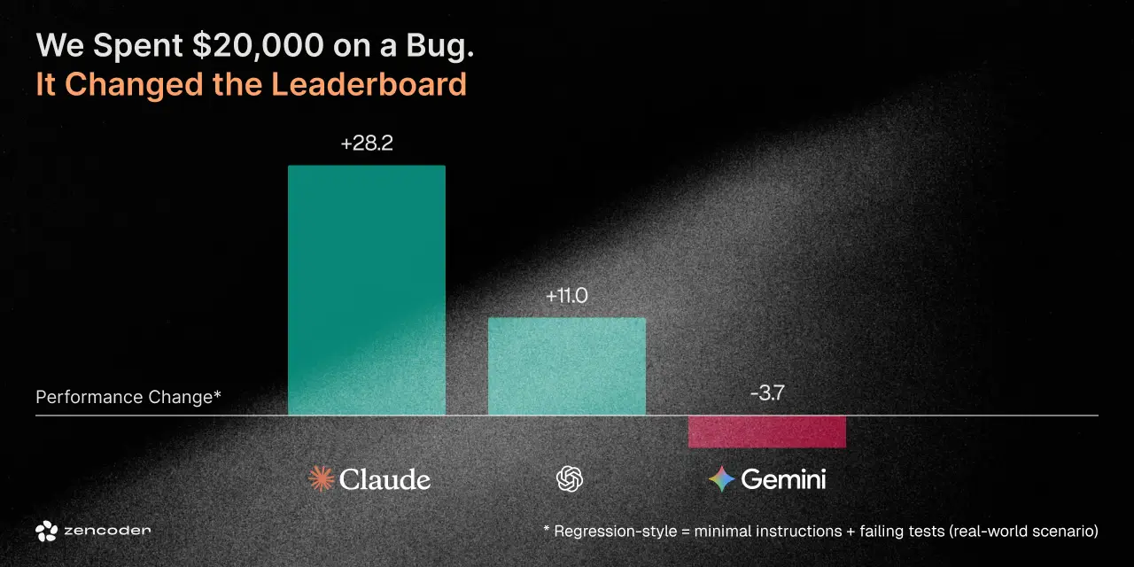 How We Missed a Bug in Our Evals, Spent $20,000, and Got Great Insights