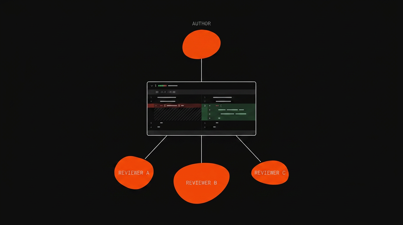 Cross-model code review catches what same-model review misses