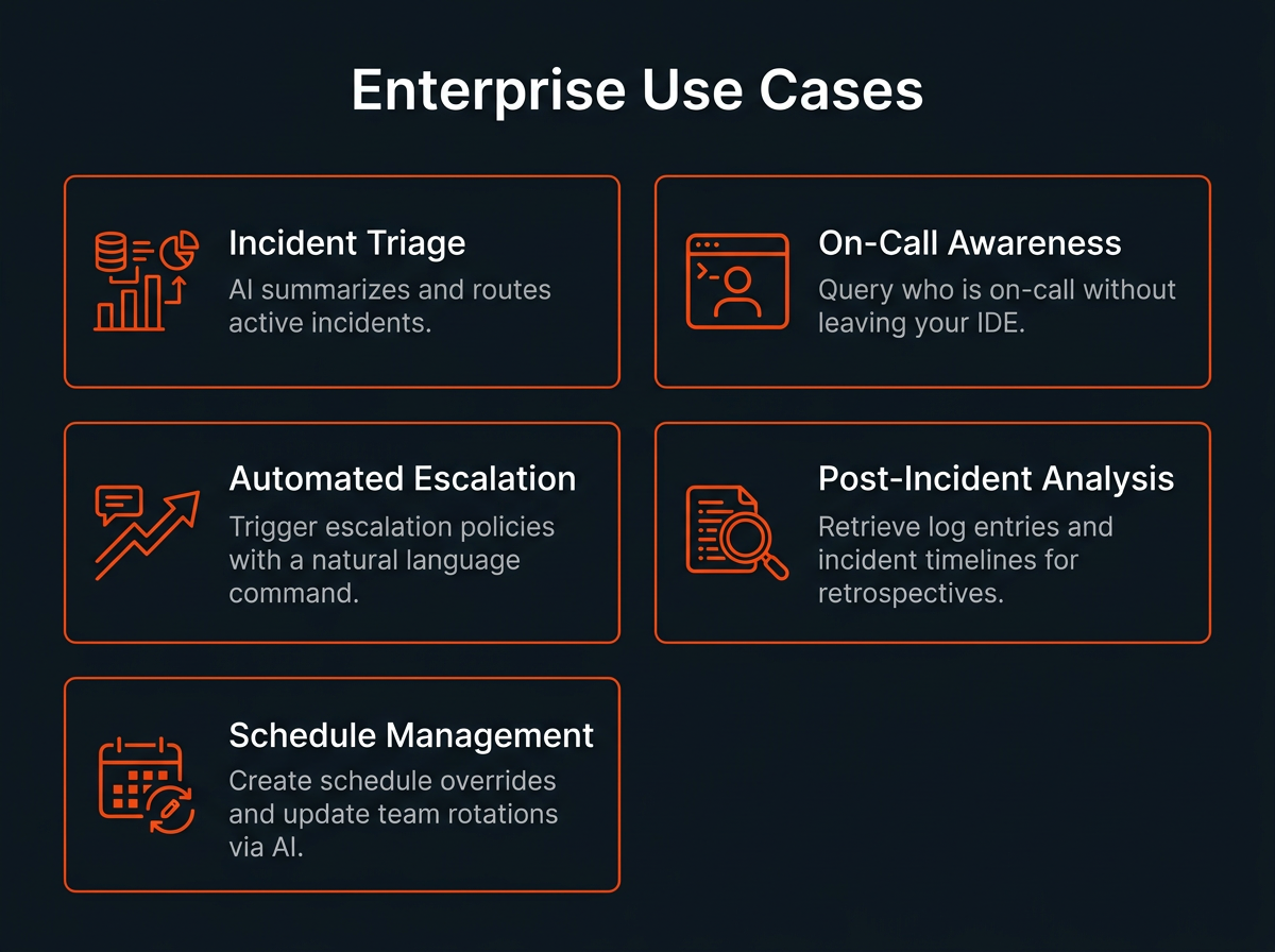 5 enterprise use cases for Zenflow PagerDuty AI integration — incident triage, on-call awareness, escalation, log analysis, schedule management