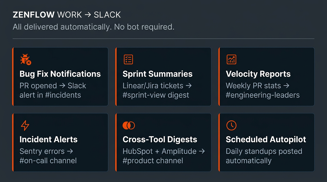 Six categories of Slack delivery from Zenflow Work