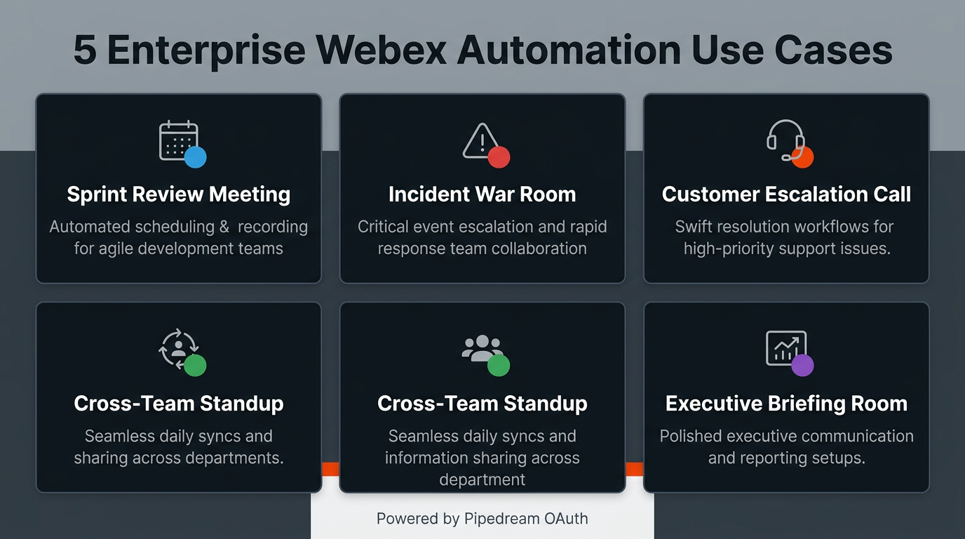 Five enterprise Cisco Webex automation use cases powered by Zenflow — sprint meetings, incident rooms, customer calls, standups, retrospectives